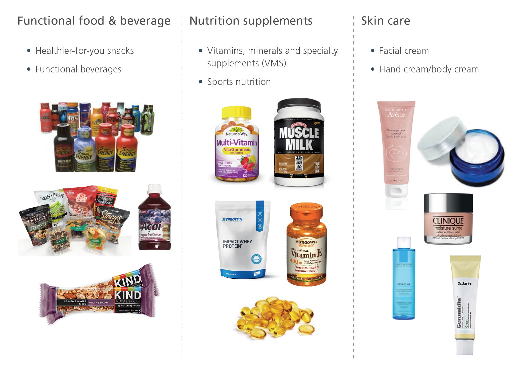 2016 Health & Wellness Study L.E.K. Consulting